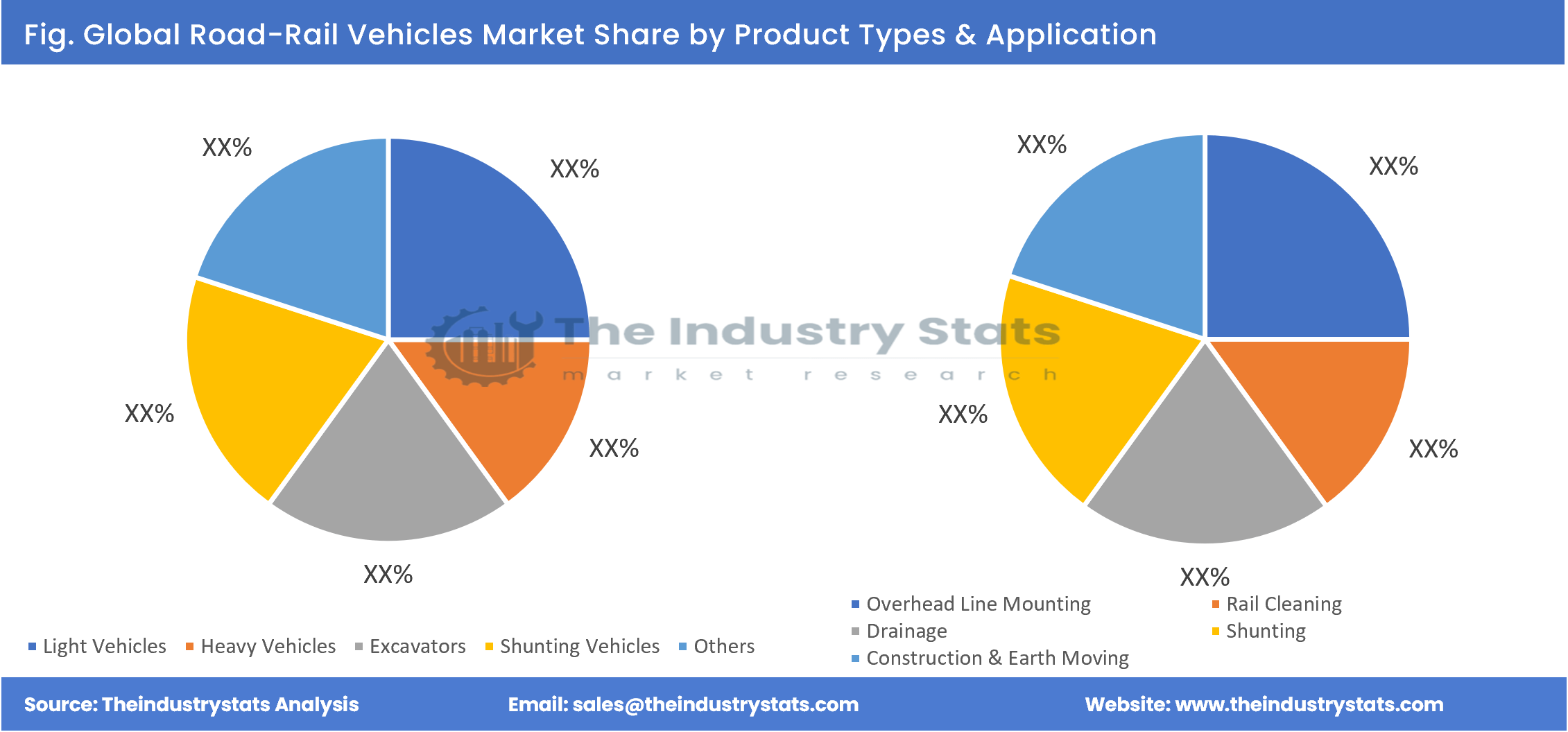 Road-Rail Vehicles Share by Product Types & Application